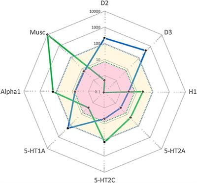 Remission of Persistent Negative Symptoms and Psychosocial Consequences by Combined Clozapine and Cariprazine Treatment in a Patient With Long-Standing Treatment-Resistant Schizoaffective Disorder